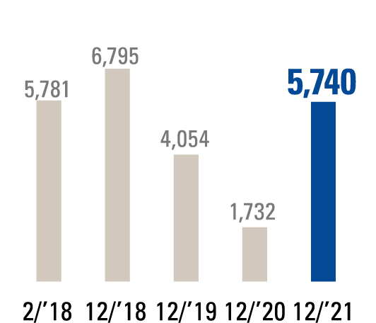 NET INCOME ATTRIBUTABLE TO OWNERS OF THE PARENT(Millions of yen)