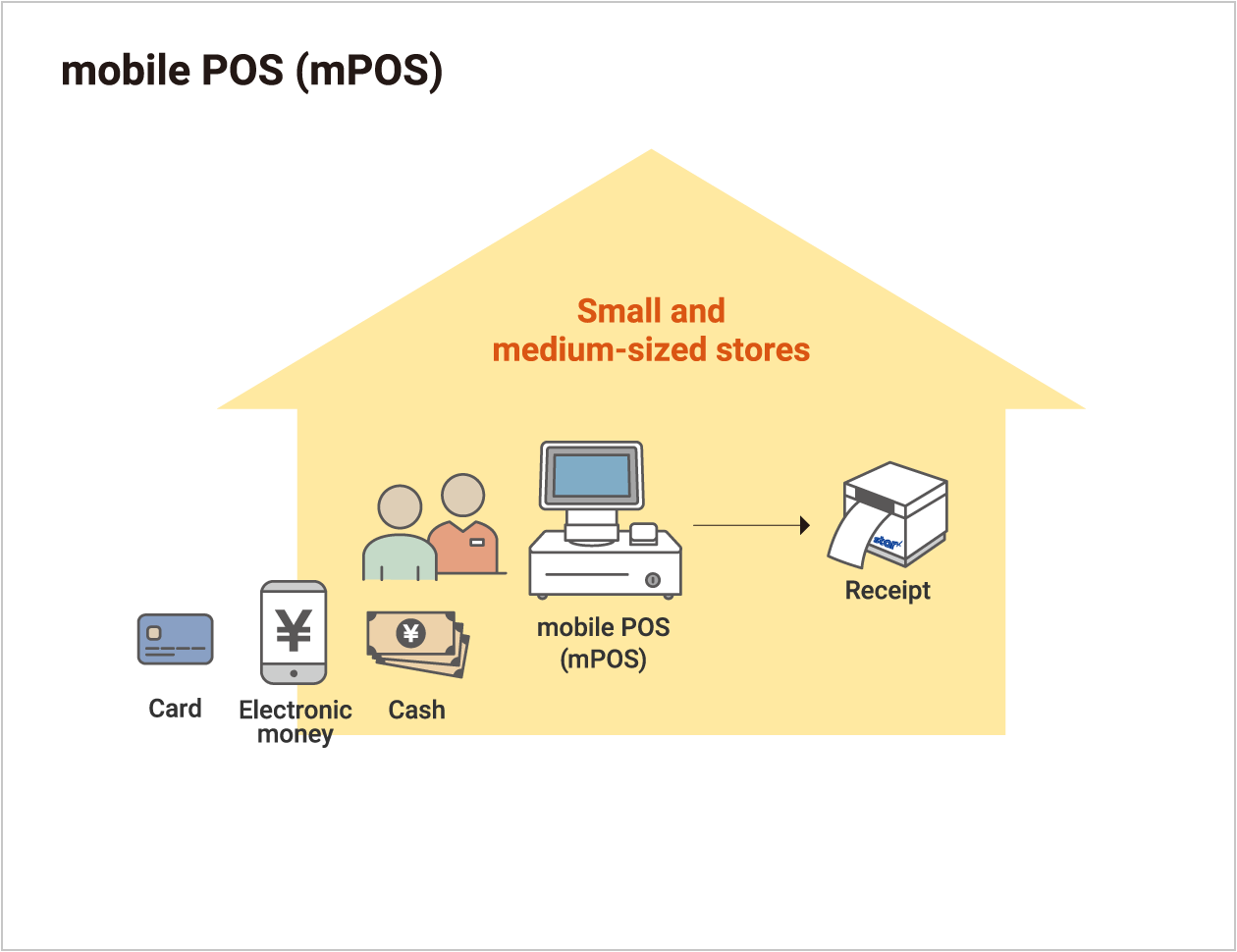 mobile POS (mPOS)