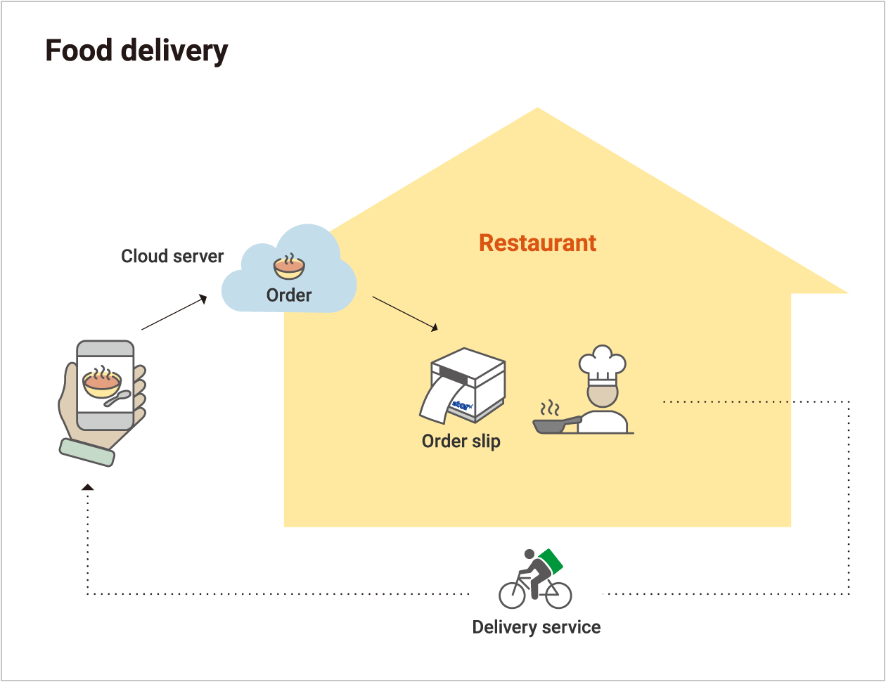 Food delivery