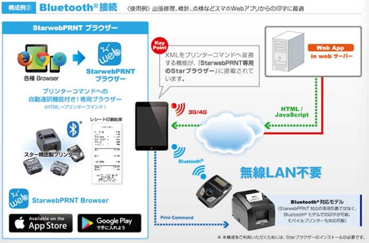 StarwebPRNT ブラウザー | Star精密株式会社