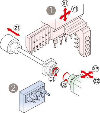 Tool Post