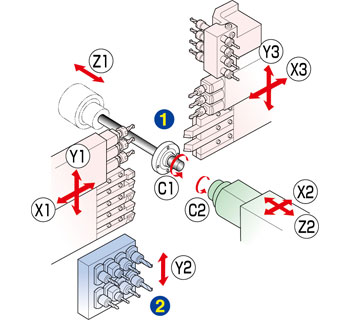 Tool Post