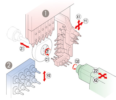 Tool Post