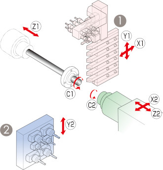 Tool Post