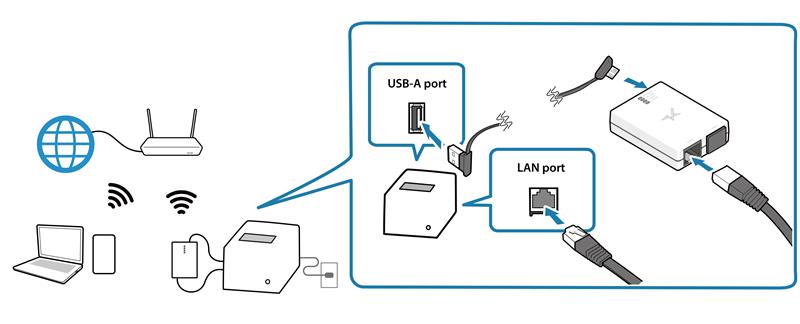 Wireless LAN Unit | STAR MICRONICS CO.,LTD