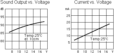 TMB-12