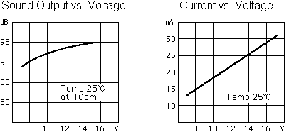 HMB-12