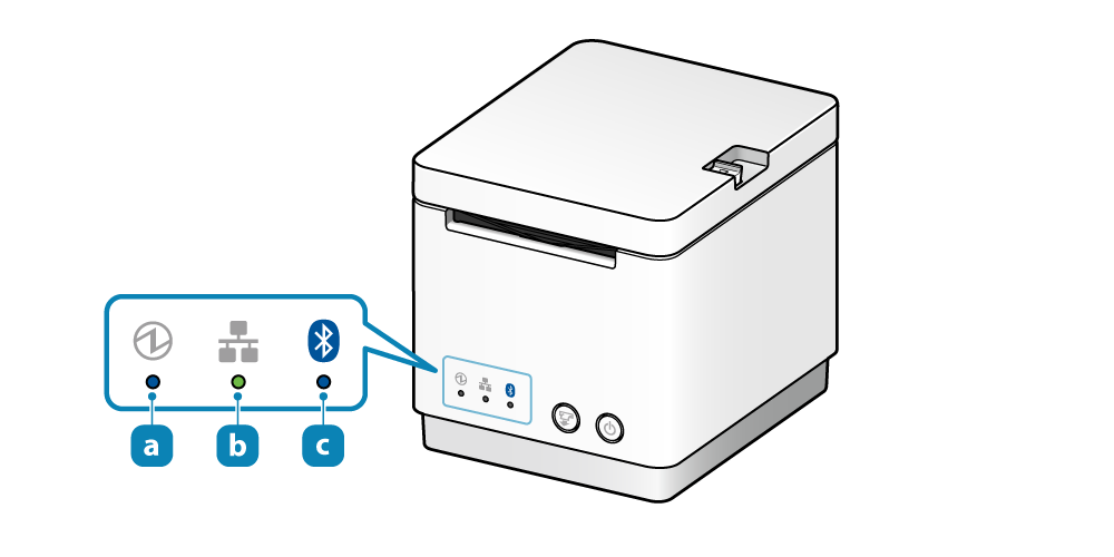 The LED lamps are placed on the lower-left side on the front of the printer. The Power LED(a), Network LED(b), and Bluetooth LED(c) are arranged from the left.