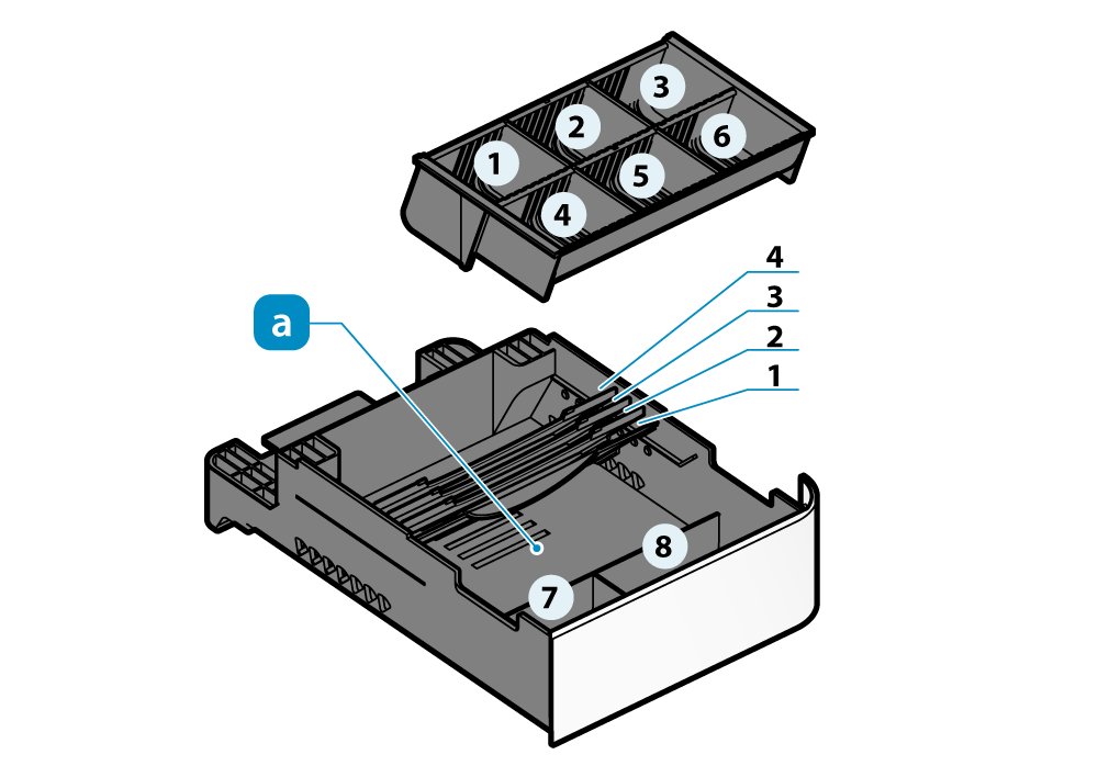 Bill tray / Coin tray explanatory diagram. There is a utility space underneath the coin tray.