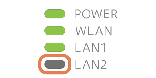 The LAN2 LED is turned off.