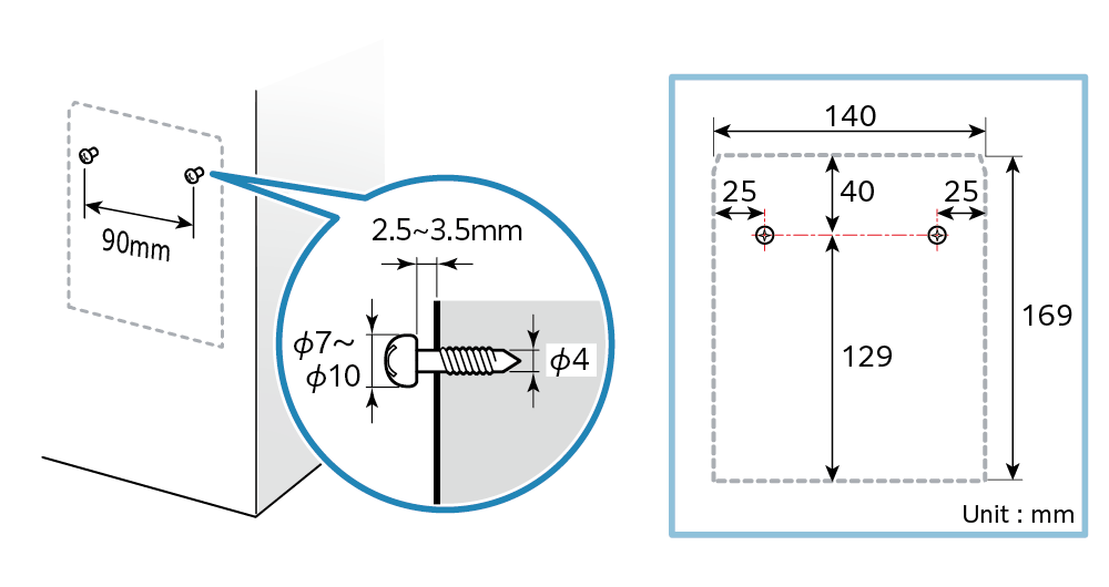 Install the two screws at 90mm intervals and with a 2.5 to 3.5mm space between the wall and the screw head. Use a screw with a head of more than φ7mm.
