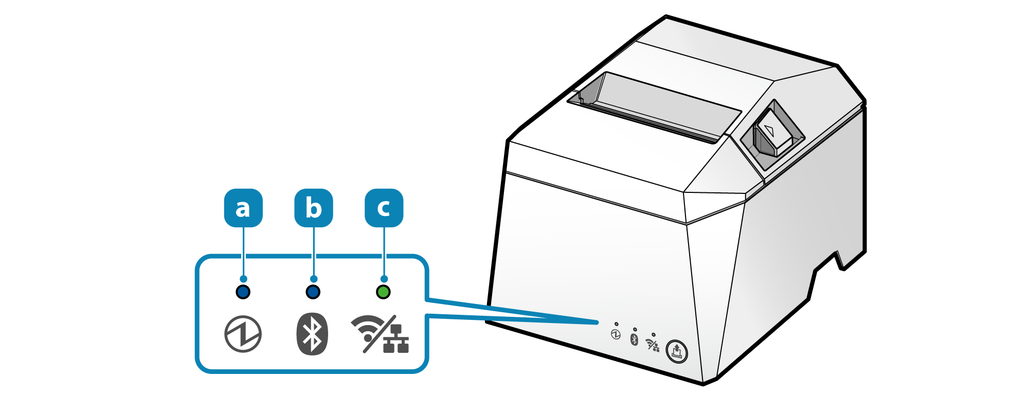 The Power LED is the blue LED on the left side. The Error LED is the red LED in the middle. The Network LED is the green LED on the right side.