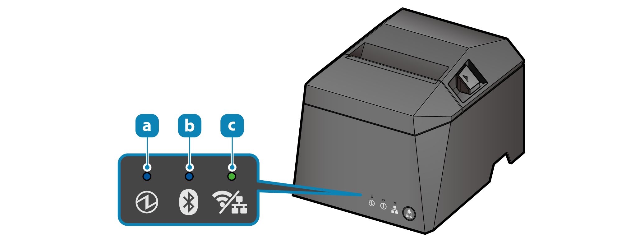 The Power LED is the blue LED on the left side. The Error LED is the red LED in the middle. The Network LED is the green LED on the right side.