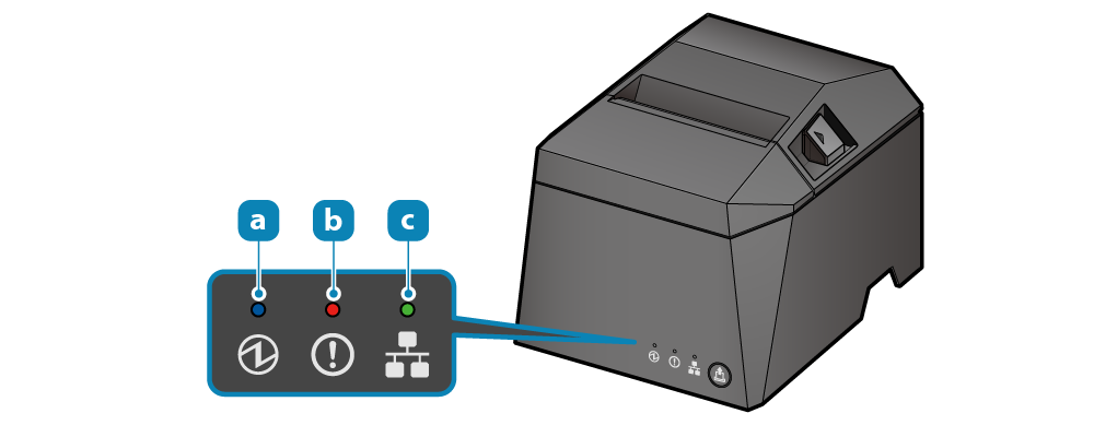 The Power LED is the blue LED on the left side. The Error LED is the red LED in the middle. The Network LED is the green LED on the right side.