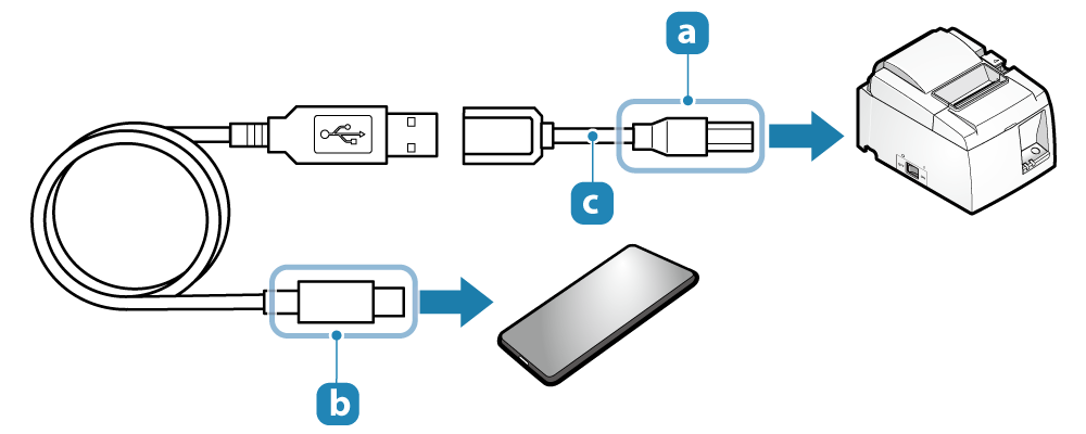 Usbケーブルを接続する Tsp100iiiu オンラインマニュアル