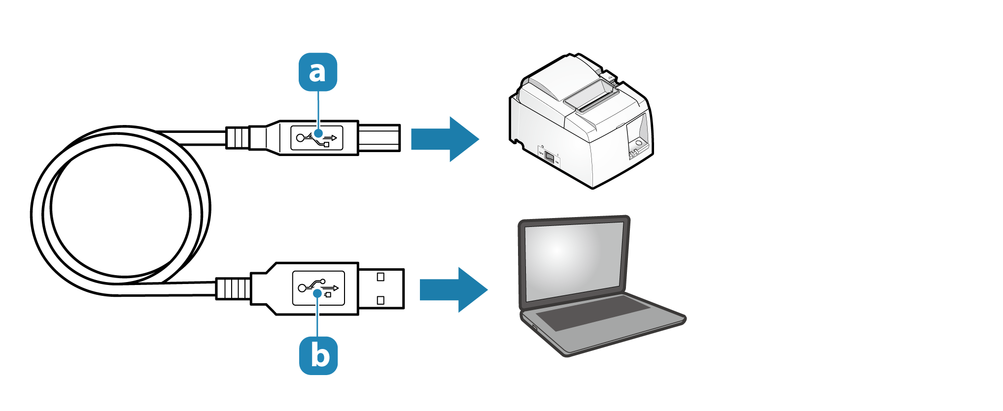 Connect USB Cable: TSP100IIIU Online Manual