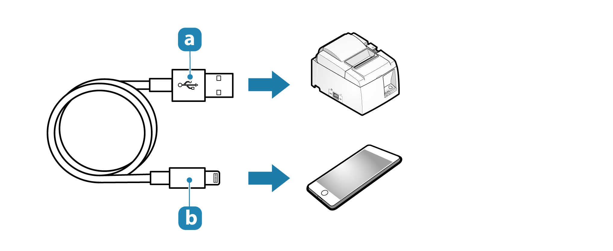 Connect USB Cable: TSP100IIIU Online Manual