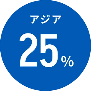 アジア25%