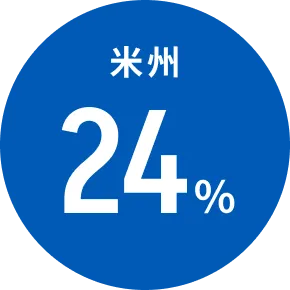 米州24%