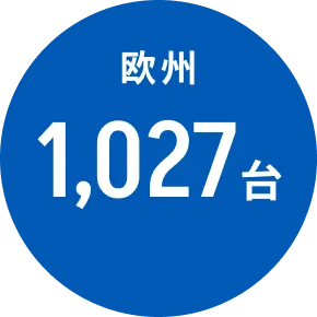 欧州1,027台