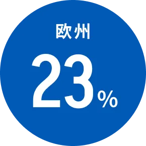 欧州43%