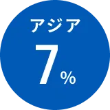 アジア25%