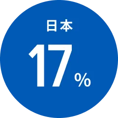 日本8%